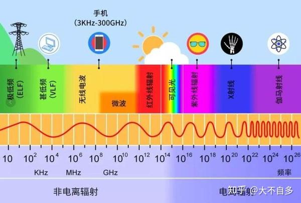 除此之外,光缆的性能非常高,抗雷电,电磁干扰能力强,抗磨损性强,非常