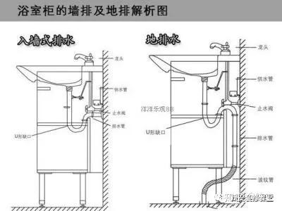 再说说墙排下水,老感觉这个是从墙排马桶延伸过来的《墙排马桶是移位