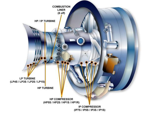 trent700发动机egt故障技术分析指南