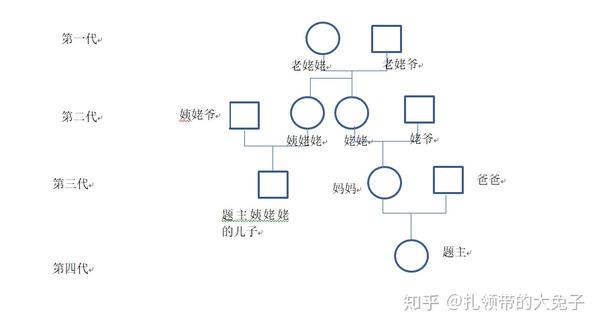 和姨姥姥的儿子在一起算是近亲吗?