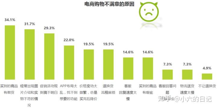 有赞产品分析——带商家盘私域的SaaS