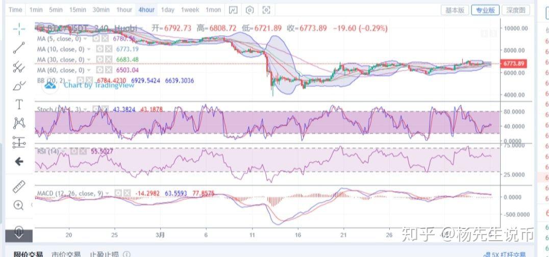 BTC行情分析 知乎