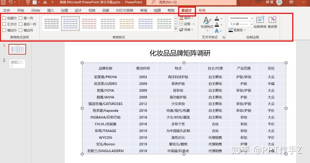 PPT表格这样美化设计高效又实用 知乎