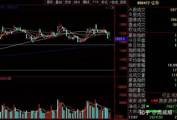 中国股市:今年券商后市还有行情吗?