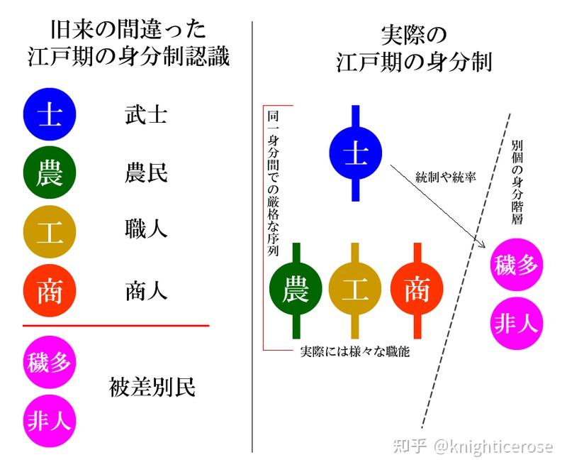 日本的鞠躬礼是等级制度的体现吗