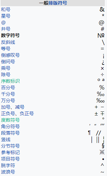 为什么number缩写为no.时n要大写?