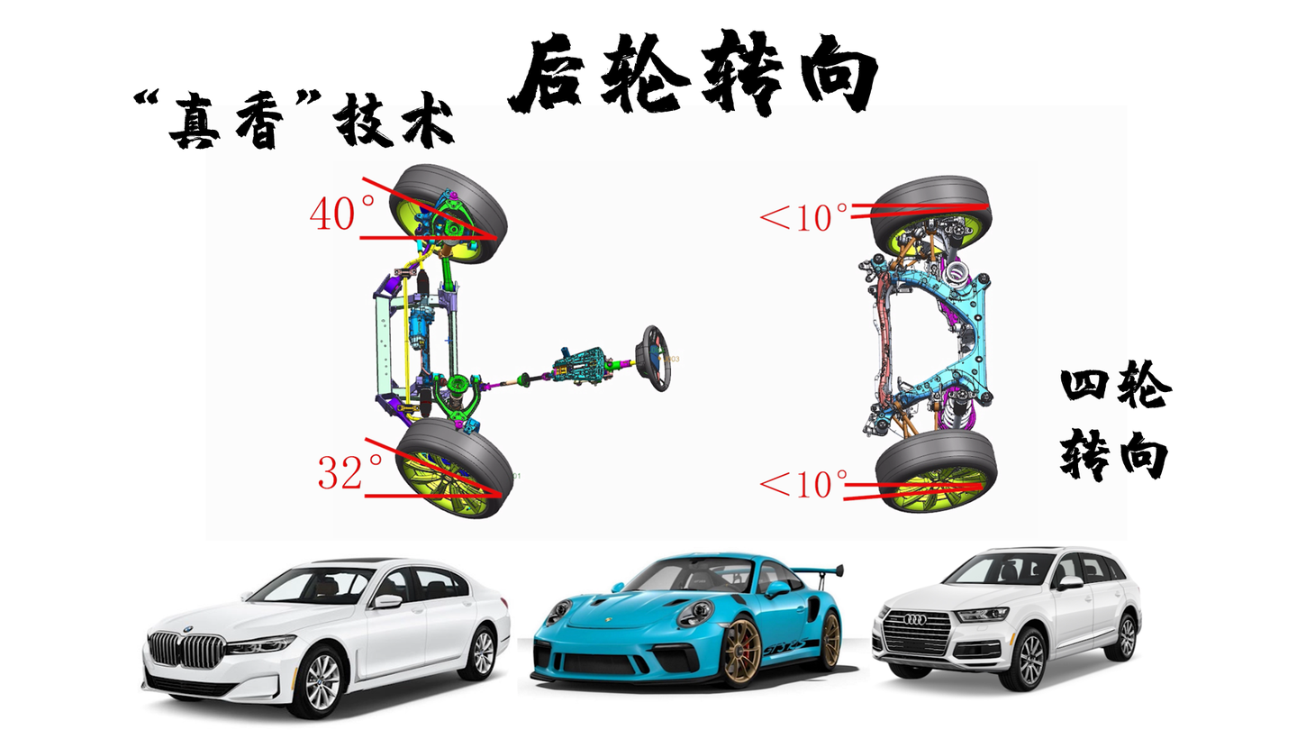 【汽车,后轮转向】用过都喊"真香"的技术