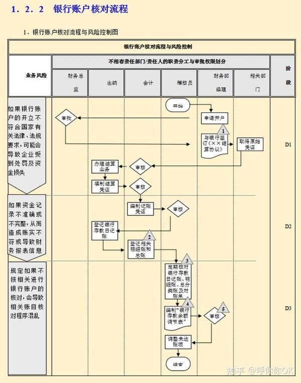 年薪75万挖来的财务总监一上任就实施企业内控管理流程厉害了