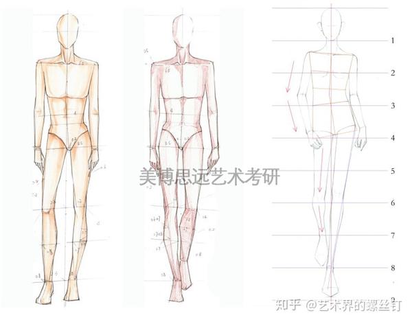 【服装设计】考研手绘怎么学?