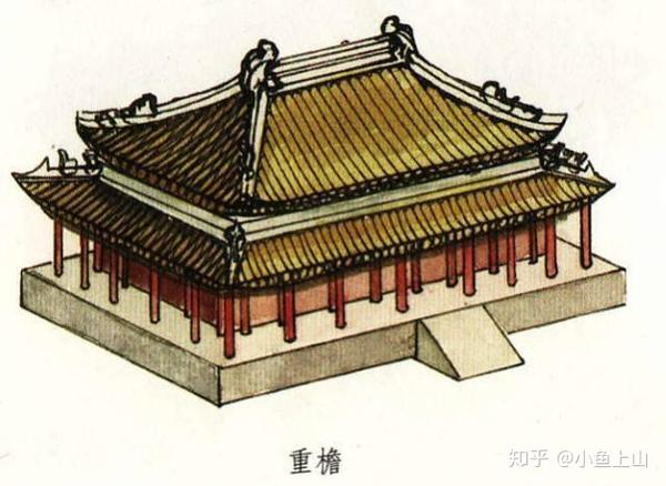 其中重檐庑殿顶最为尊贵,只有皇家宫殿中的重要建筑,祭祀皇家祖先的