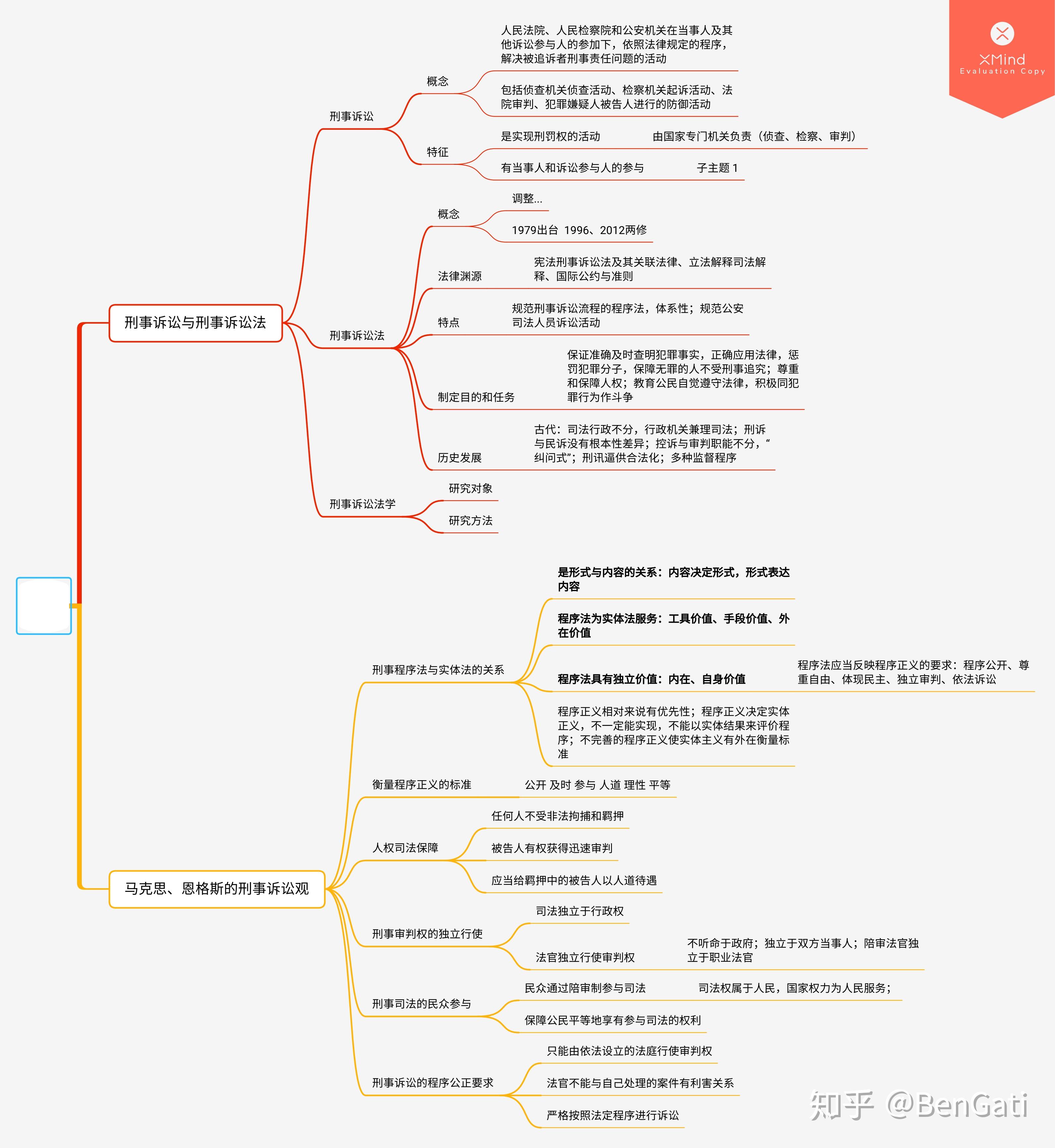 刑事诉讼法思维导图1