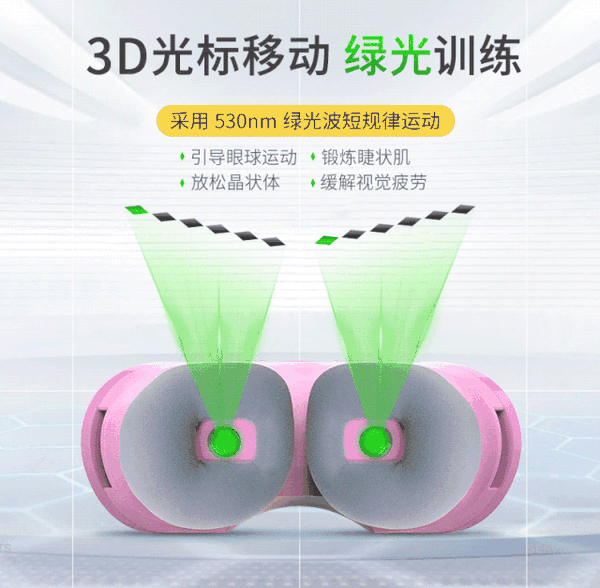 根据一百多年前,美国眼科医生贝茨发明的