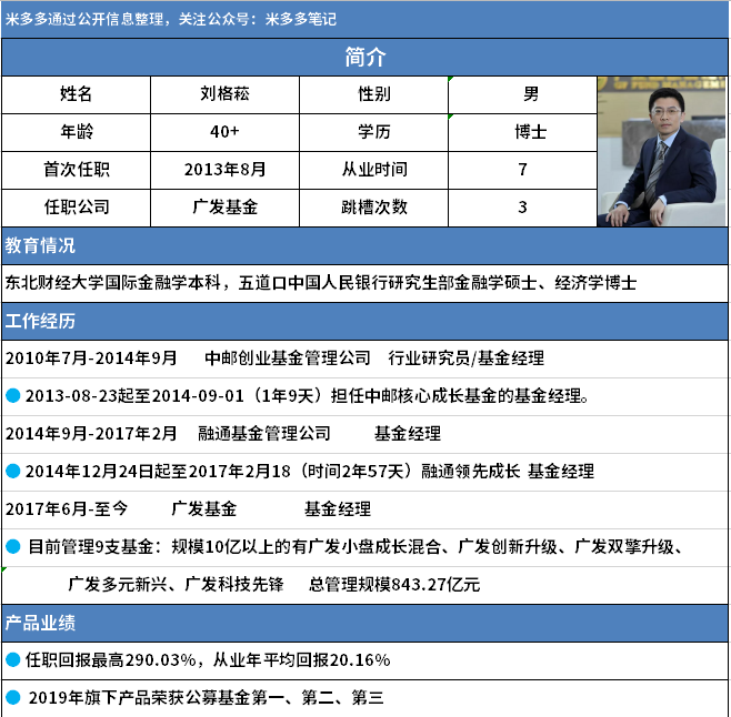 广发刘格崧这么牛逼为什么还有那么多质疑他管理的基金值得投资吗