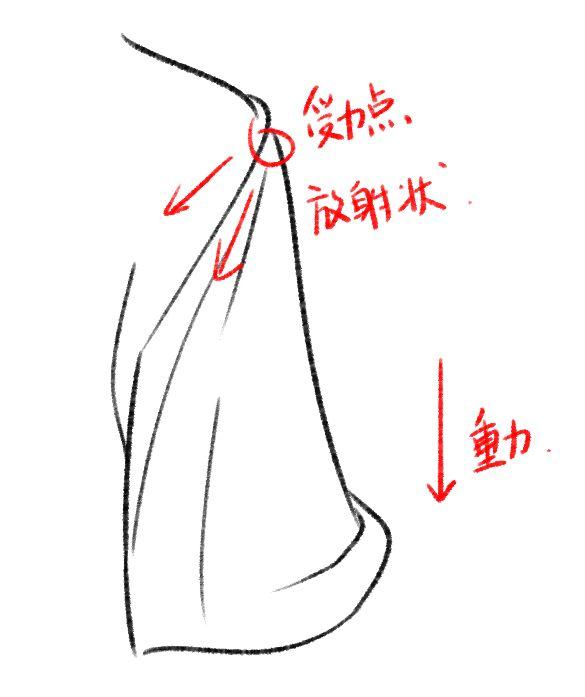 第二十二篇:衣服褶皱(1)丨阿汤哥美术教程