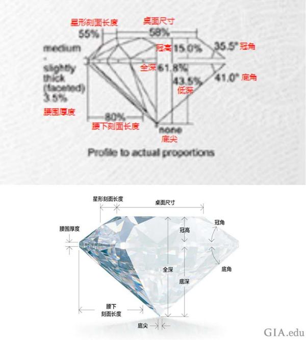 钻石的内部结构的详细标注与图解