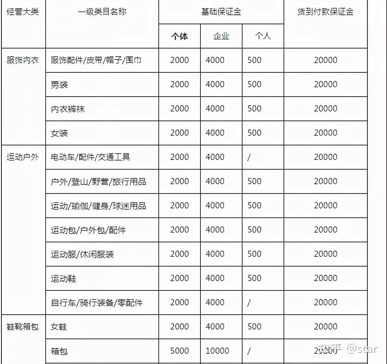 新手做抖音小店无货源需要多少资金后续运营费用包括哪些