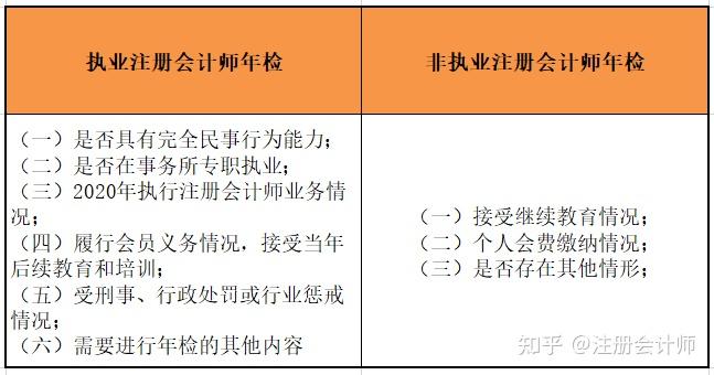 注册会计师年检已开始没完成证书或白考