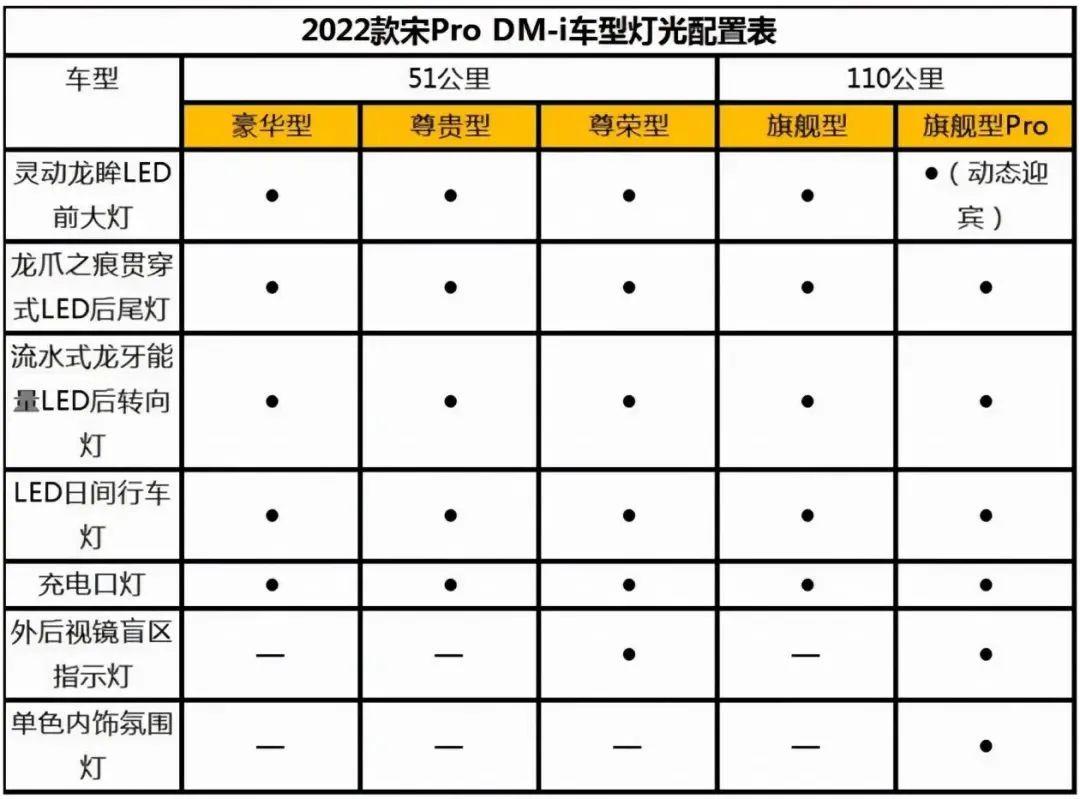 新能观察比亚迪宋prodmi配置出炉11月30日即将开启预售