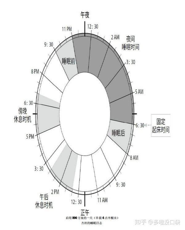 如何获得更好的睡眠