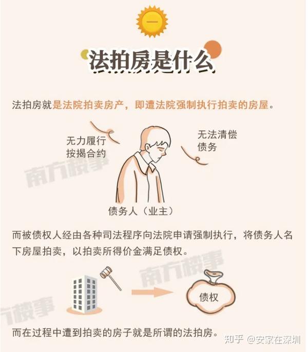 关注收藏图解法拍房了解那些你不知道的那些买房知识