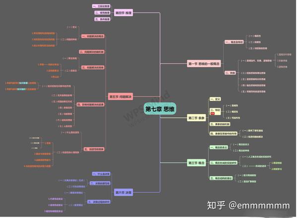 《普心》第五版思维导图