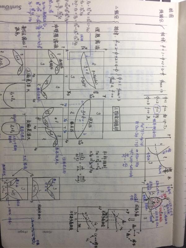物理化学思维导图笔记二