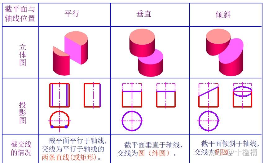 没有直线,球面取点可作过该点的纬圆(水平圆,侧平圆,正平圆)为辅助线