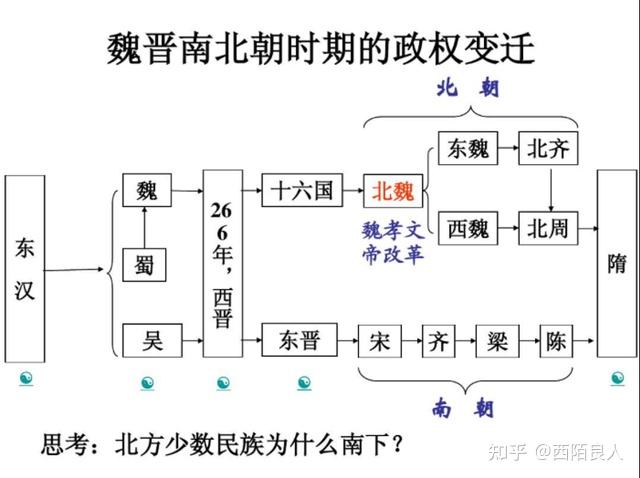 魏晋南北朝的政权频繁变迁古代少数民族入侵中原如果你觉得文章不错的