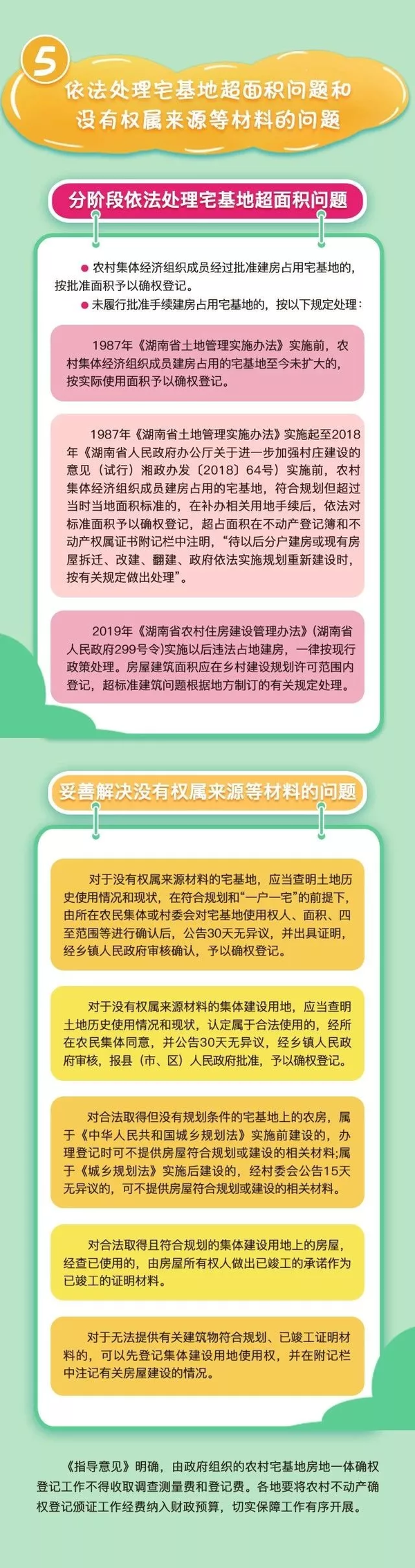 一图读懂湖南省如何推进农村宅基地和集体建设用地房地一体确权登记