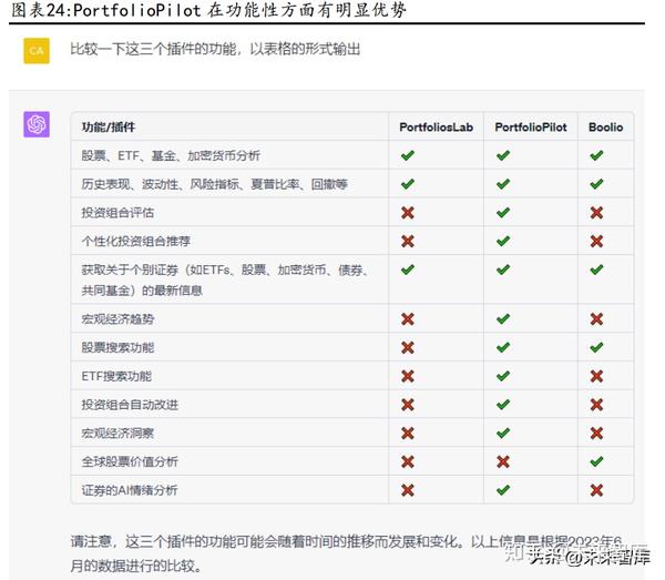 ChatGPT应用专题研究ChatGPT投资相关插件测试及策略开发 知乎