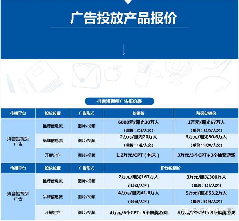 竞价推广费用 zhuanlan.zhihu.com