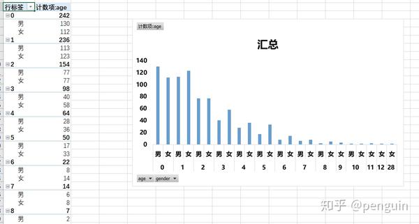 实践:用excel对数据进行简单分析