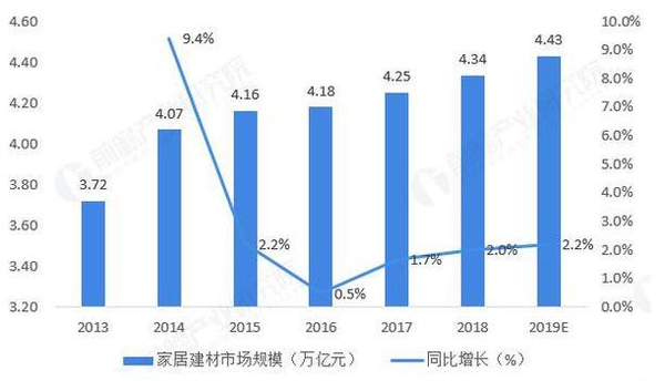 未来的风口到底在哪里?一片蓝海市场等你来!