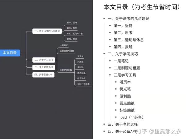 这是思维导图app幕布做的思维导图,文中有介绍