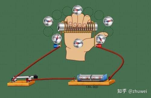 电流磁效应