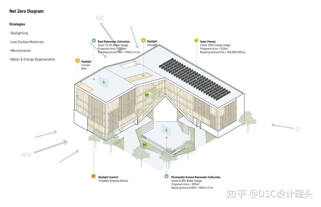 学姐分享我在多伦多大学读建筑研究生