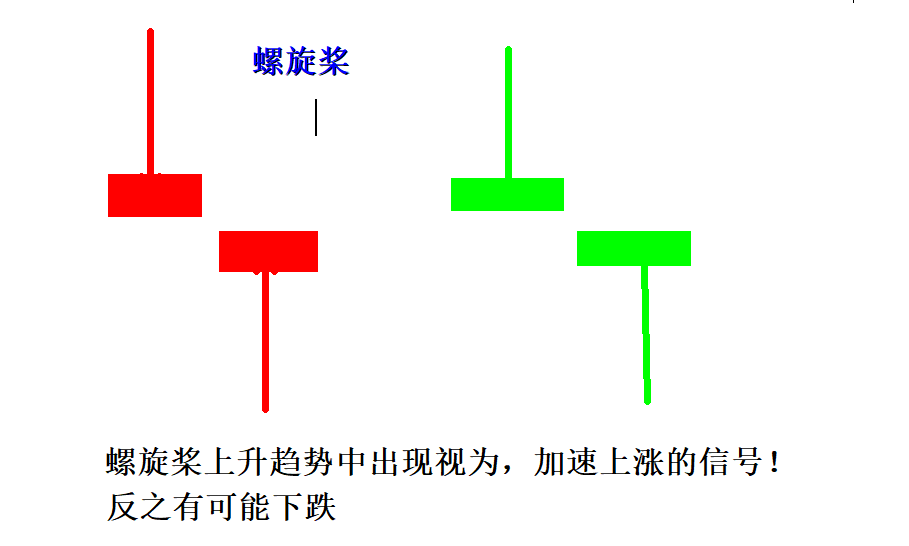 k线结构