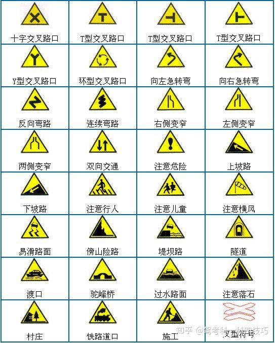 最全科目一交通标志,送给2021年报名学车的学员!