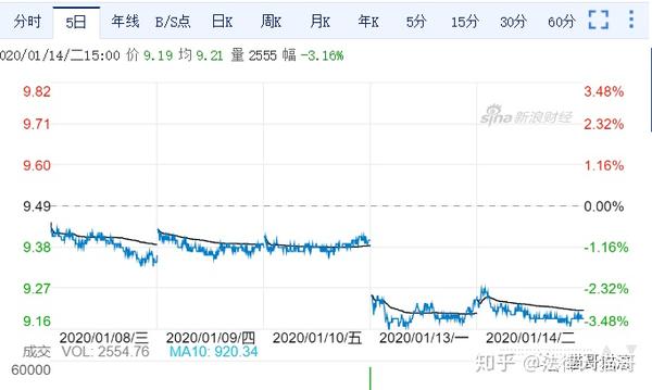 举报信之后引起的上海银行股票价格大幅下跌