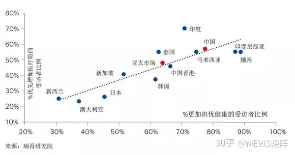 2021年疫情后期中国消费者保险行为洞察分析