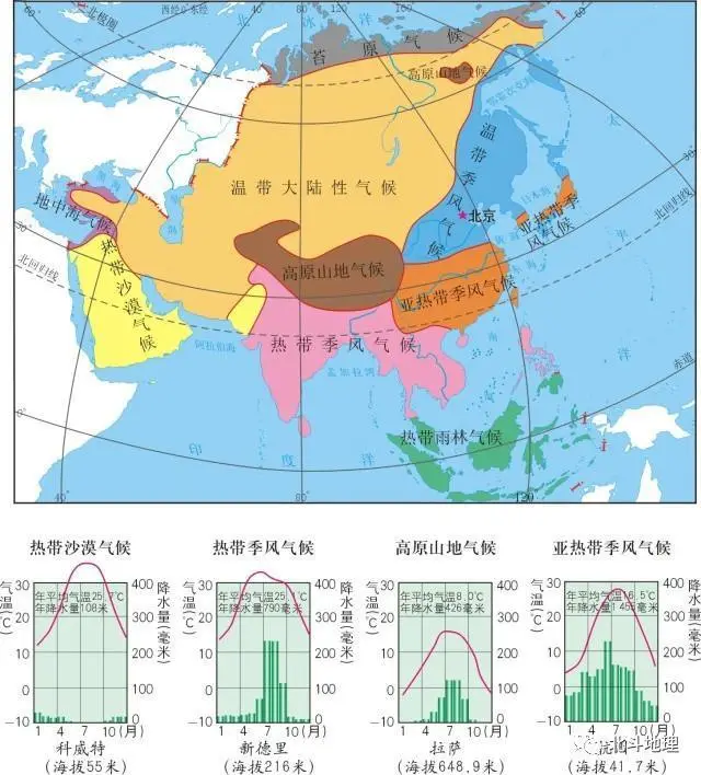 亚洲气候特征,成因,分布(1)特征①气候复杂多样②季风气候显著③