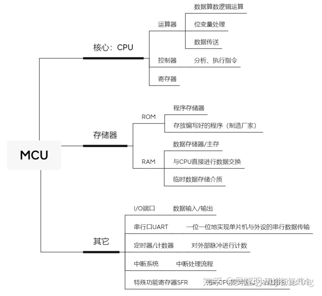 MCU与GPU技术分析 知乎