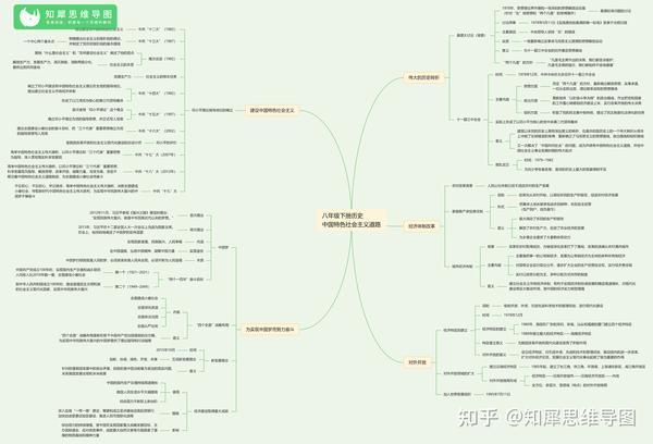 八年级下册历史思维导图整理 | 初二历史知识框架图