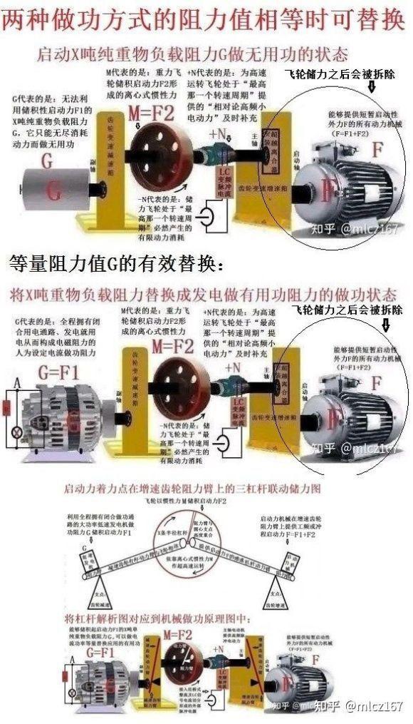 当今科学界只有彻底抛弃掉对"惯性力"的错误认识,才能