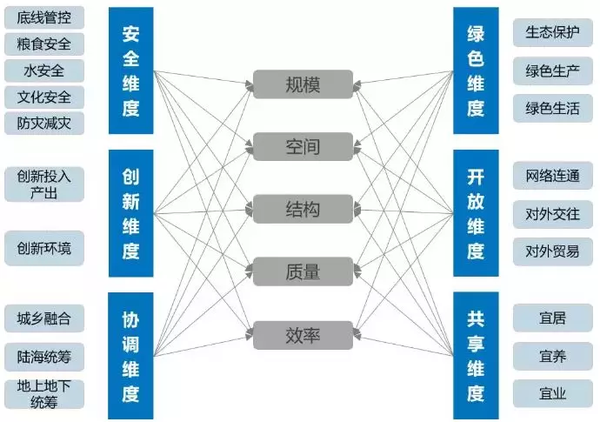 维度全面的