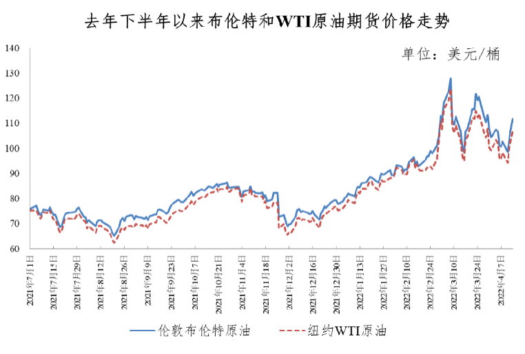 重要通知就在今晚油价大降