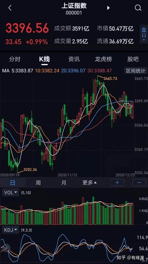 美股投资 美股开户_美股交易美股开户美股行情_美股