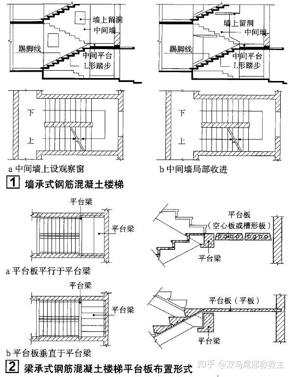 现浇钢筋混凝土楼梯有梁承式,折板式,梁悬臂式等多种结构型式.