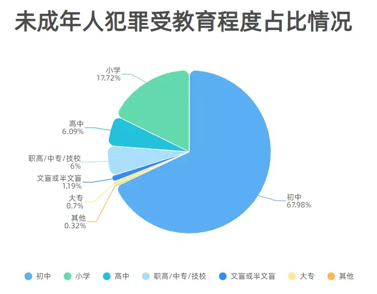 抢劫盗窃强奸杀人未成年人刑事犯罪频发该如何预防