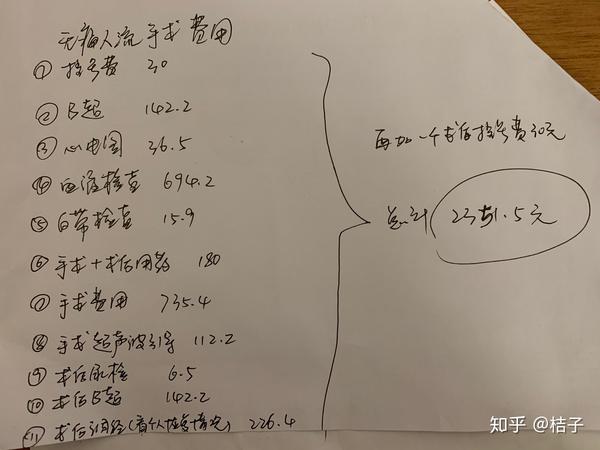 亲身经历无痛人流手术,你想了解的都在这里